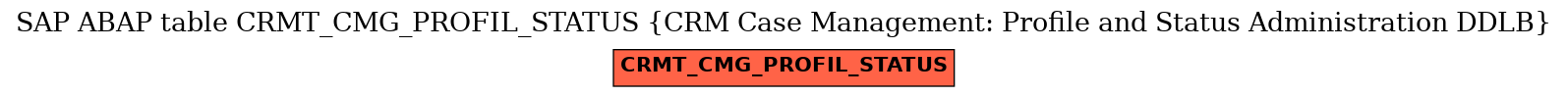 E-R Diagram for table CRMT_CMG_PROFIL_STATUS (CRM Case Management: Profile and Status Administration DDLB)