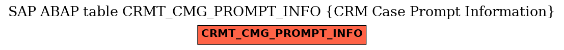 E-R Diagram for table CRMT_CMG_PROMPT_INFO (CRM Case Prompt Information)
