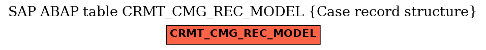 E-R Diagram for table CRMT_CMG_REC_MODEL (Case record structure)