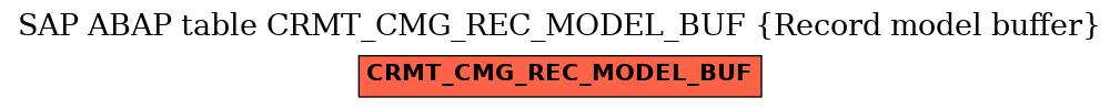 E-R Diagram for table CRMT_CMG_REC_MODEL_BUF (Record model buffer)