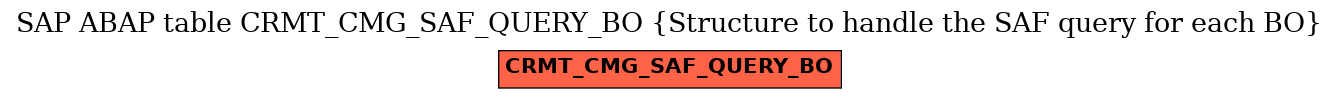 E-R Diagram for table CRMT_CMG_SAF_QUERY_BO (Structure to handle the SAF query for each BO)