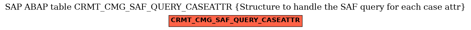 E-R Diagram for table CRMT_CMG_SAF_QUERY_CASEATTR (Structure to handle the SAF query for each case attr)