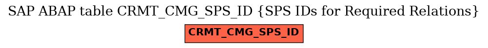 E-R Diagram for table CRMT_CMG_SPS_ID (SPS IDs for Required Relations)