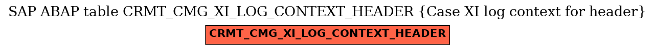 E-R Diagram for table CRMT_CMG_XI_LOG_CONTEXT_HEADER (Case XI log context for header)