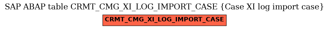 E-R Diagram for table CRMT_CMG_XI_LOG_IMPORT_CASE (Case XI log import case)