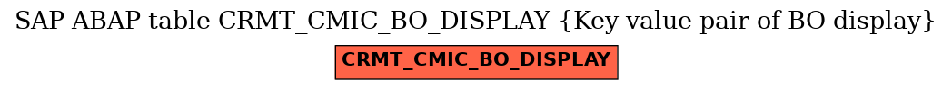 E-R Diagram for table CRMT_CMIC_BO_DISPLAY (Key value pair of BO display)