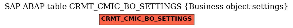 E-R Diagram for table CRMT_CMIC_BO_SETTINGS (Business object settings)