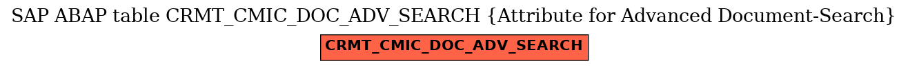 E-R Diagram for table CRMT_CMIC_DOC_ADV_SEARCH (Attribute for Advanced Document-Search)