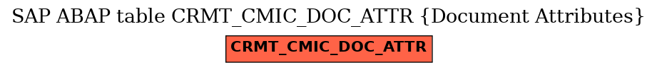 E-R Diagram for table CRMT_CMIC_DOC_ATTR (Document Attributes)