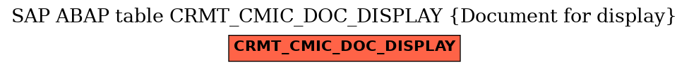 E-R Diagram for table CRMT_CMIC_DOC_DISPLAY (Document for display)