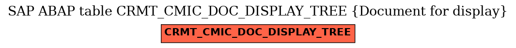 E-R Diagram for table CRMT_CMIC_DOC_DISPLAY_TREE (Document for display)