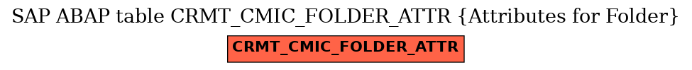 E-R Diagram for table CRMT_CMIC_FOLDER_ATTR (Attributes for Folder)