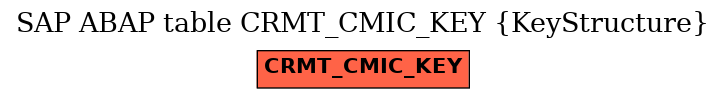 E-R Diagram for table CRMT_CMIC_KEY (KeyStructure)