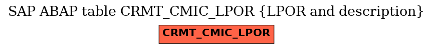 E-R Diagram for table CRMT_CMIC_LPOR (LPOR and description)