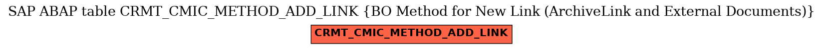 E-R Diagram for table CRMT_CMIC_METHOD_ADD_LINK (BO Method for New Link (ArchiveLink and External Documents))