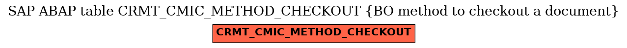 E-R Diagram for table CRMT_CMIC_METHOD_CHECKOUT (BO method to checkout a document)