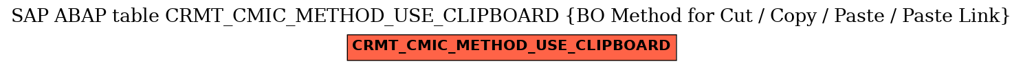 E-R Diagram for table CRMT_CMIC_METHOD_USE_CLIPBOARD (BO Method for Cut / Copy / Paste / Paste Link)