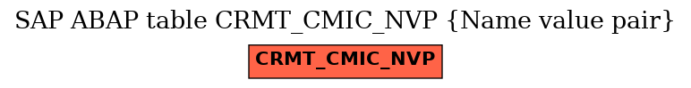 E-R Diagram for table CRMT_CMIC_NVP (Name value pair)