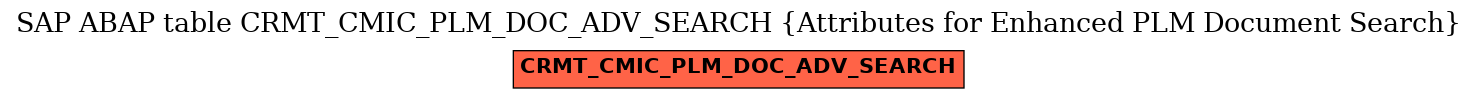 E-R Diagram for table CRMT_CMIC_PLM_DOC_ADV_SEARCH (Attributes for Enhanced PLM Document Search)