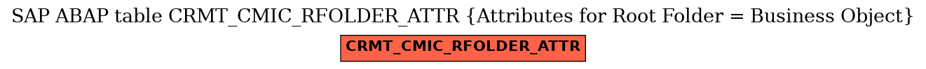 E-R Diagram for table CRMT_CMIC_RFOLDER_ATTR (Attributes for Root Folder = Business Object)