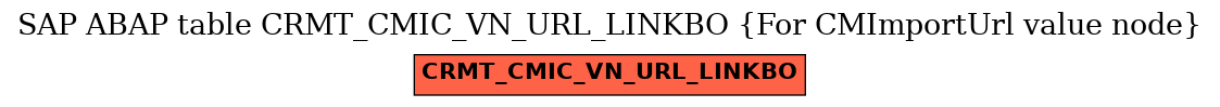 E-R Diagram for table CRMT_CMIC_VN_URL_LINKBO (For CMImportUrl value node)