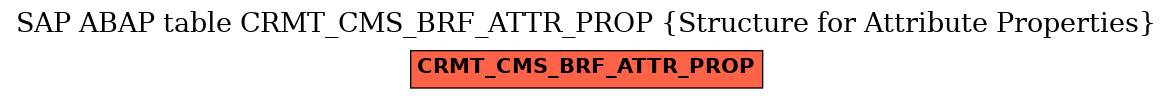 E-R Diagram for table CRMT_CMS_BRF_ATTR_PROP (Structure for Attribute Properties)