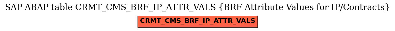 E-R Diagram for table CRMT_CMS_BRF_IP_ATTR_VALS (BRF Attribute Values for IP/Contracts)