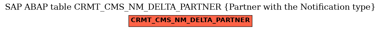 E-R Diagram for table CRMT_CMS_NM_DELTA_PARTNER (Partner with the Notification type)