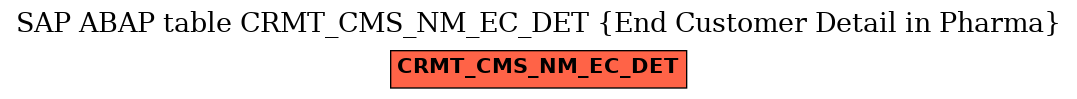 E-R Diagram for table CRMT_CMS_NM_EC_DET (End Customer Detail in Pharma)