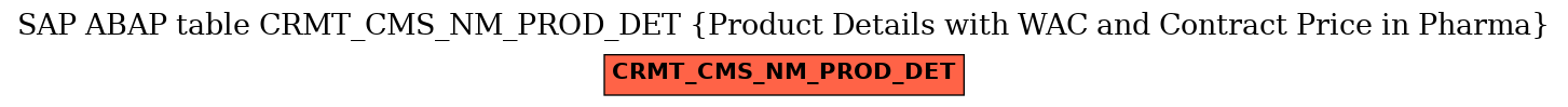 E-R Diagram for table CRMT_CMS_NM_PROD_DET (Product Details with WAC and Contract Price in Pharma)