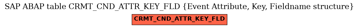 E-R Diagram for table CRMT_CND_ATTR_KEY_FLD (Event Attribute, Key, Fieldname structure)