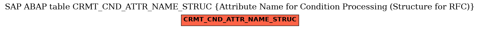E-R Diagram for table CRMT_CND_ATTR_NAME_STRUC (Attribute Name for Condition Processing (Structure for RFC))