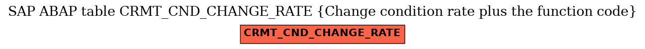 E-R Diagram for table CRMT_CND_CHANGE_RATE (Change condition rate plus the function code)