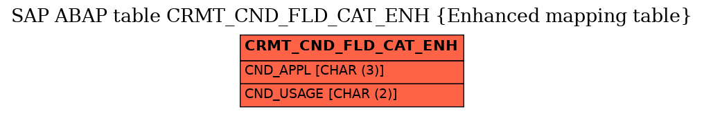 E-R Diagram for table CRMT_CND_FLD_CAT_ENH (Enhanced mapping table)