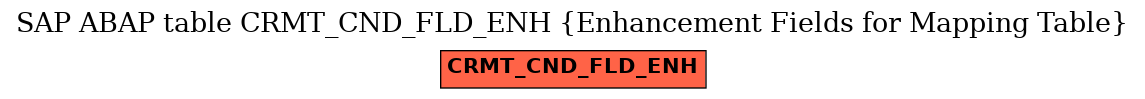 E-R Diagram for table CRMT_CND_FLD_ENH (Enhancement Fields for Mapping Table)