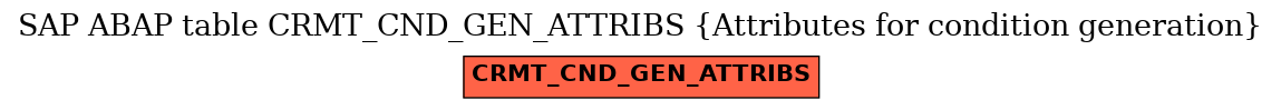 E-R Diagram for table CRMT_CND_GEN_ATTRIBS (Attributes for condition generation)