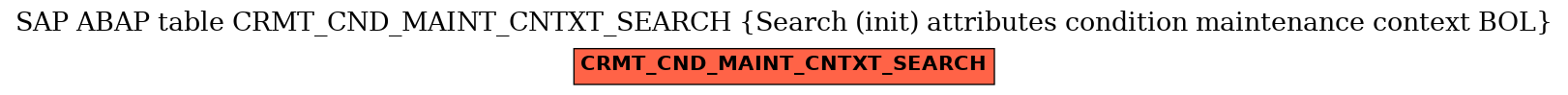 E-R Diagram for table CRMT_CND_MAINT_CNTXT_SEARCH (Search (init) attributes condition maintenance context BOL)