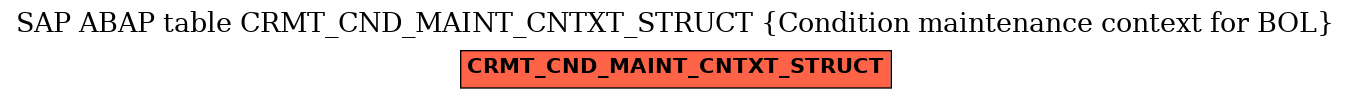 E-R Diagram for table CRMT_CND_MAINT_CNTXT_STRUCT (Condition maintenance context for BOL)
