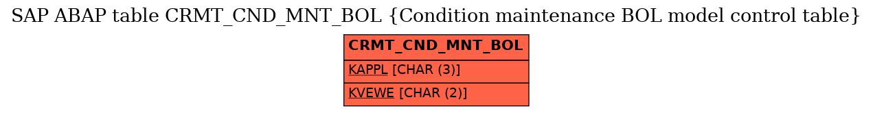 E-R Diagram for table CRMT_CND_MNT_BOL (Condition maintenance BOL model control table)