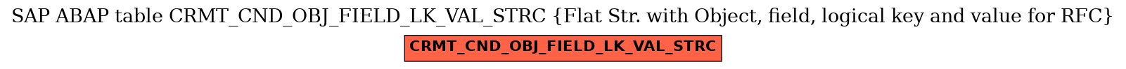 E-R Diagram for table CRMT_CND_OBJ_FIELD_LK_VAL_STRC (Flat Str. with Object, field, logical key and value for RFC)