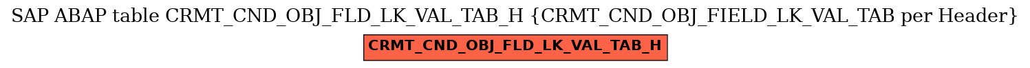 E-R Diagram for table CRMT_CND_OBJ_FLD_LK_VAL_TAB_H (CRMT_CND_OBJ_FIELD_LK_VAL_TAB per Header)