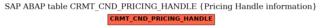 E-R Diagram for table CRMT_CND_PRICING_HANDLE (Pricing Handle information)