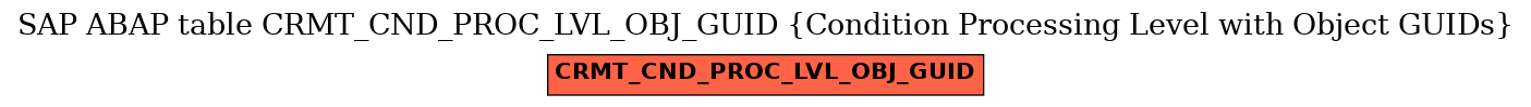 E-R Diagram for table CRMT_CND_PROC_LVL_OBJ_GUID (Condition Processing Level with Object GUIDs)