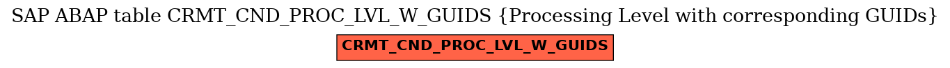 E-R Diagram for table CRMT_CND_PROC_LVL_W_GUIDS (Processing Level with corresponding GUIDs)