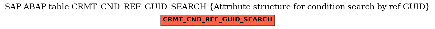 E-R Diagram for table CRMT_CND_REF_GUID_SEARCH (Attribute structure for condition search by ref GUID)