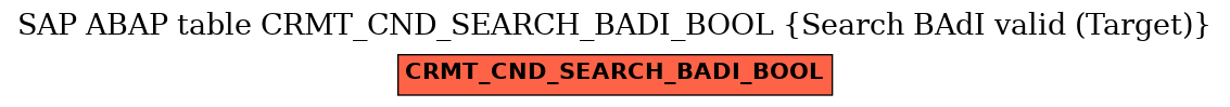 E-R Diagram for table CRMT_CND_SEARCH_BADI_BOOL (Search BAdI valid (Target))