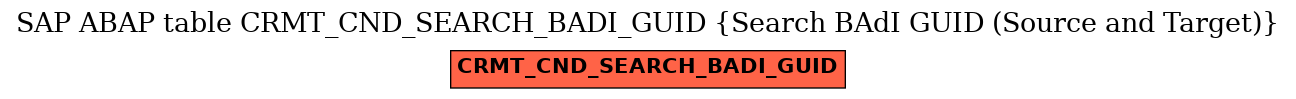 E-R Diagram for table CRMT_CND_SEARCH_BADI_GUID (Search BAdI GUID (Source and Target))