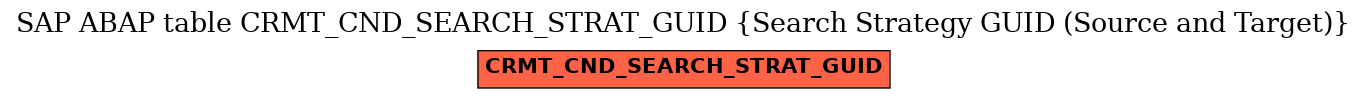 E-R Diagram for table CRMT_CND_SEARCH_STRAT_GUID (Search Strategy GUID (Source and Target))