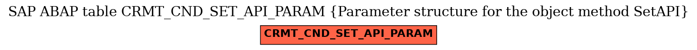 E-R Diagram for table CRMT_CND_SET_API_PARAM (Parameter structure for the object method SetAPI)