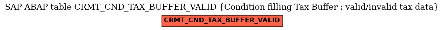 E-R Diagram for table CRMT_CND_TAX_BUFFER_VALID (Condition filling Tax Buffer : valid/invalid tax data)